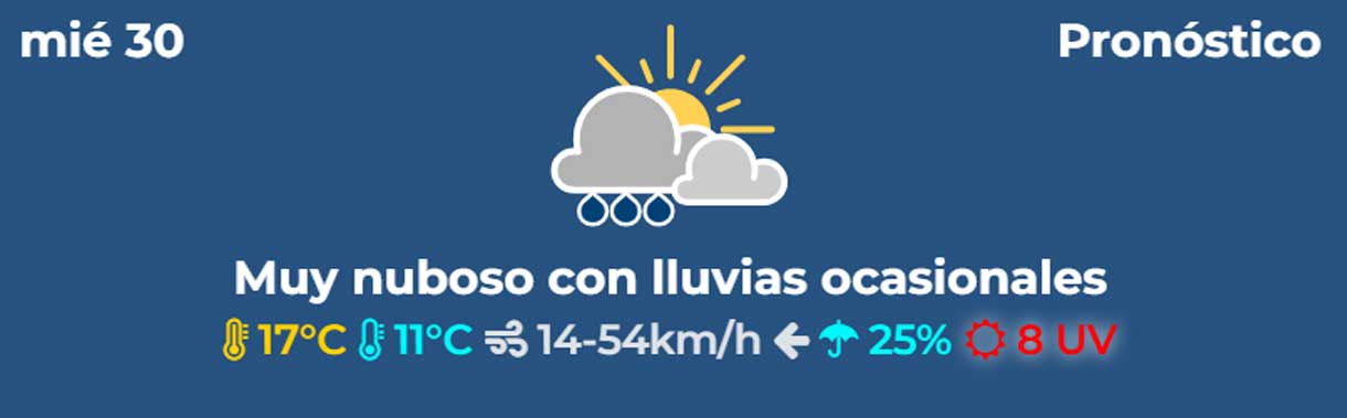 Cómo llegar
