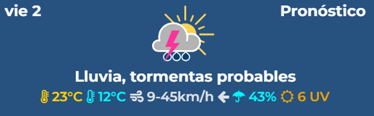 Cómo llegar
