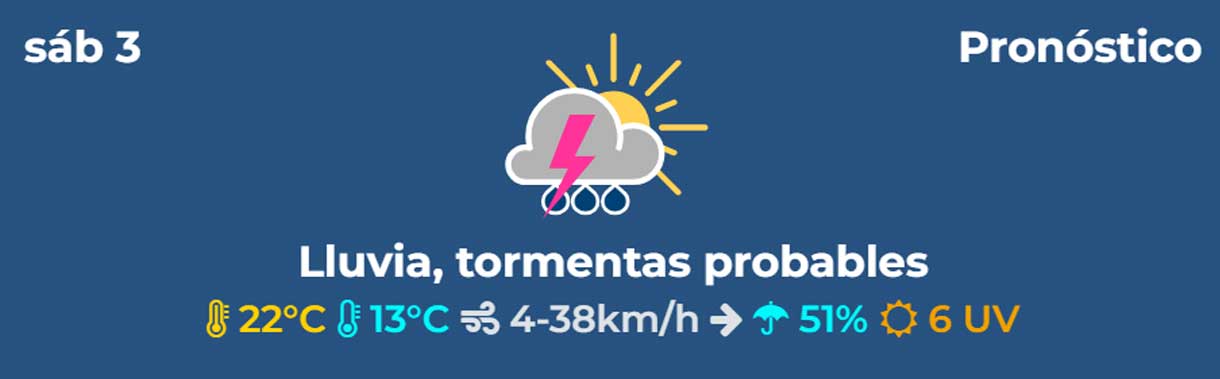 Cómo llegar